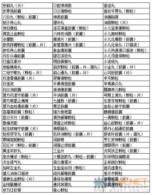 2012年版国家基本药物目录解读-医药资讯-中国
