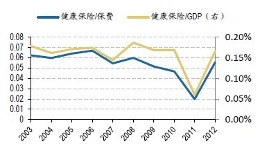 收入证明_美国保险收入