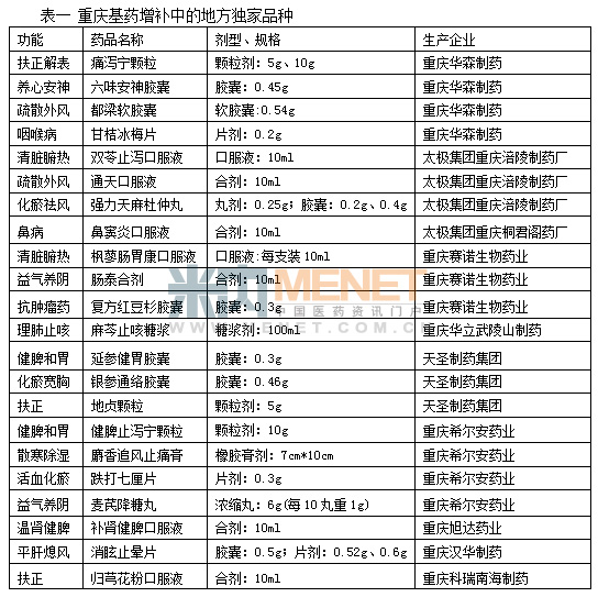 重庆基药增补目录解读 本地药企独家产品多