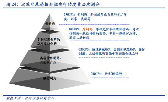 2014年中国高品质药品市场优势分析