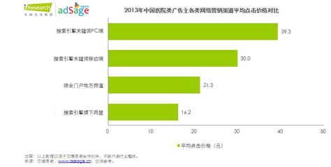 网络销售管理 20140418_154709.png