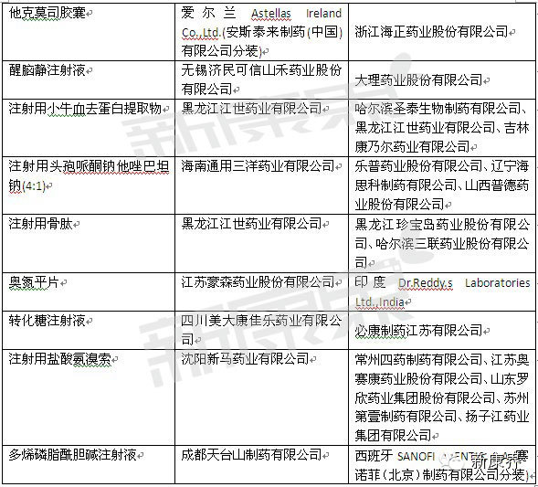 {医疗保险种类}.