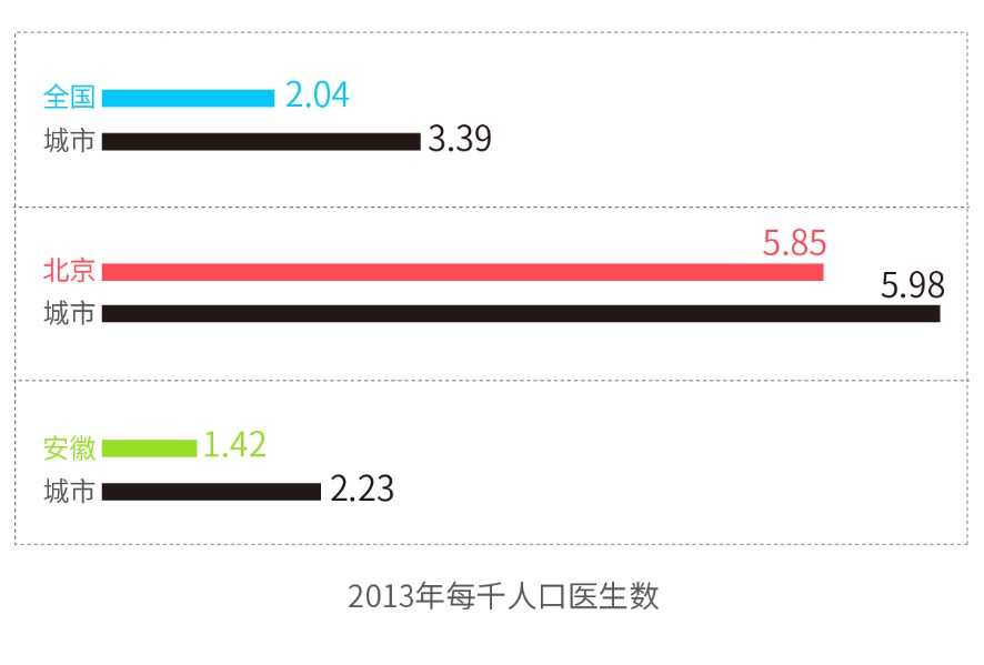 人口老龄化_2013年云南人口数据