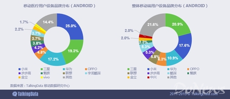 中收入阶层消费比例图_医疗收入留用比例(2)