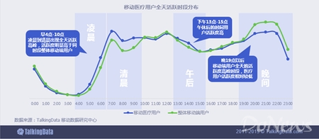 中收入阶层消费比例图_医疗收入留用比例(2)