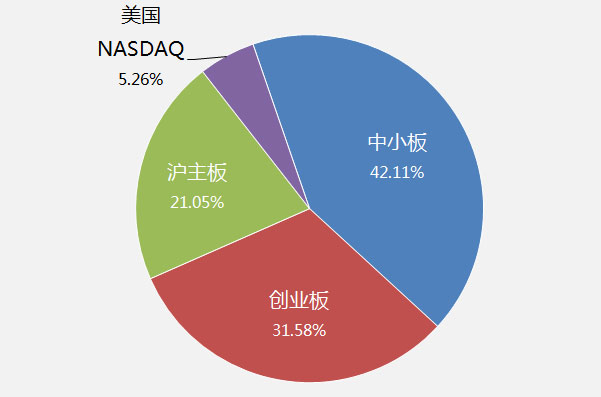 移动公司_移动公司员工收入