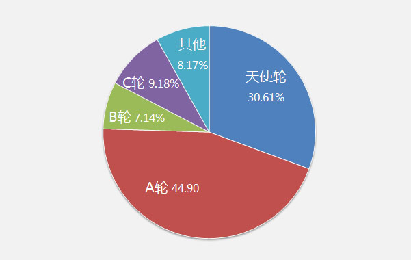收入证明范本_支出收入表格_行业收入排行榜(3)