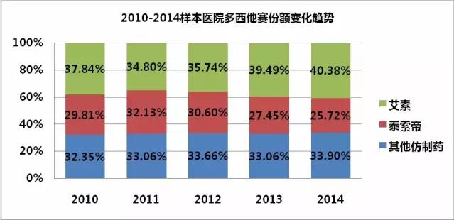 六大实例剖析新药价制度下高端仿制药修炼秘