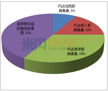 警钟长鸣!药物性肝损伤引发药物退市潮