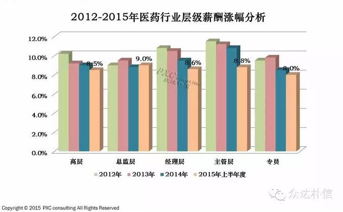 收入证明范本_支出收入表格_研发经理收入