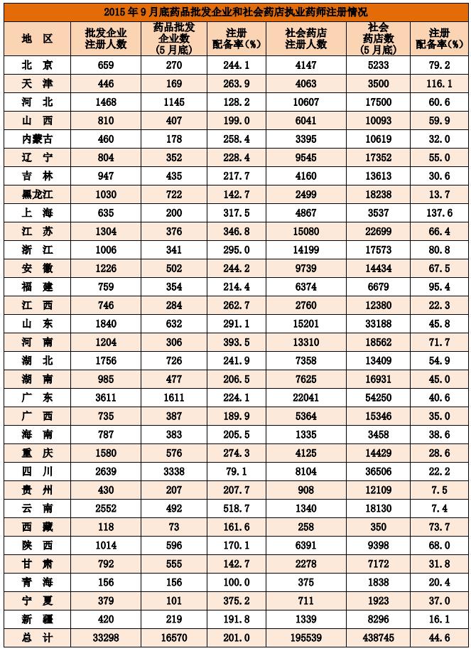 全国注册执业药师人数突破23万!_医药新闻_百