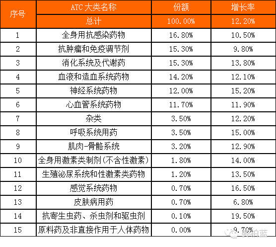 外资药企排名_外资企业