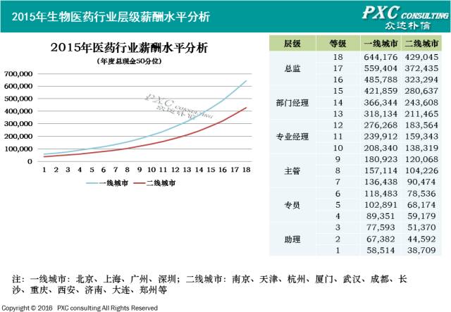 托比·瑞格波_瑞格医药代表的收入(3)