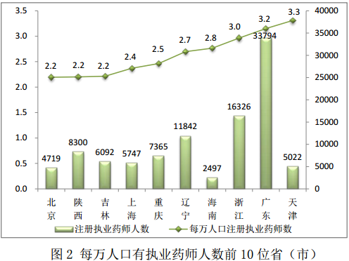 世界标准人口_...年、2000年世界标准人口数-金字塔图的绘制(2)