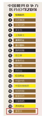 致力呵护男性健康,前列康用实力书写品牌历史 致力呵护男性健康,前列康用实力书写品牌历史