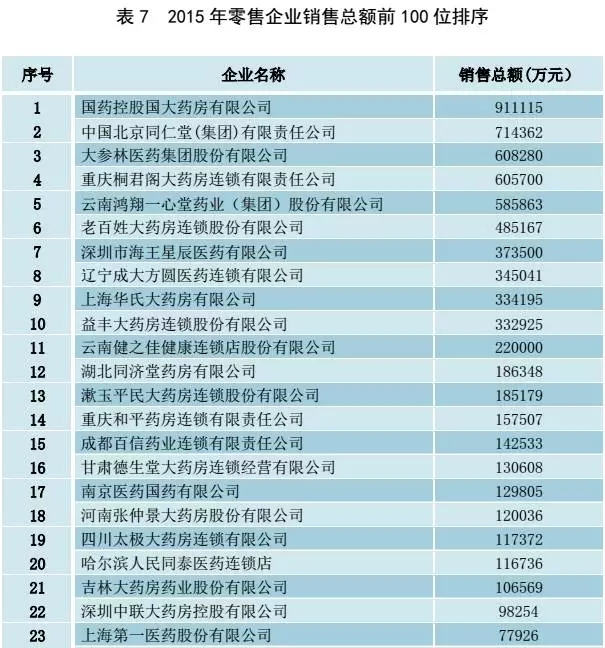 批发零售行业的GDP计算_2019年前三季度中国的工业 建筑业 金融业 批发零售等各行业GDP分享(3)