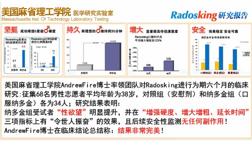 Radosking纳多金是什么?它真能提升男性性功能吗? Radosking纳多金是什么?它真能提升男性性功能吗?