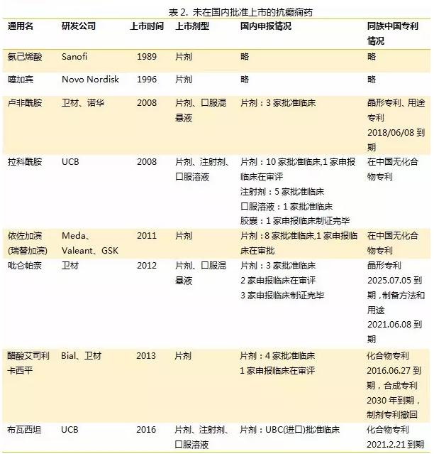 这类药,市场缺口超7成,6个品种等着上市!
