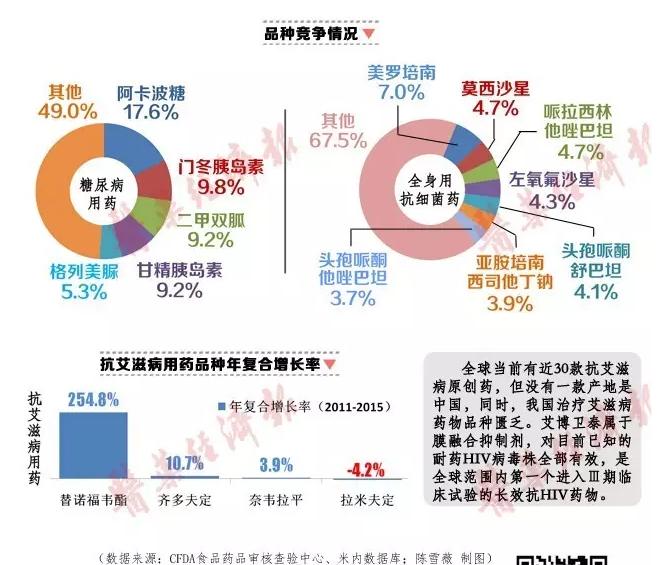 新药抗癫痫发作_新药临床实验 收入