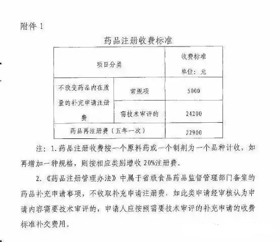 河北省二类医疗器械注册收费标准出台