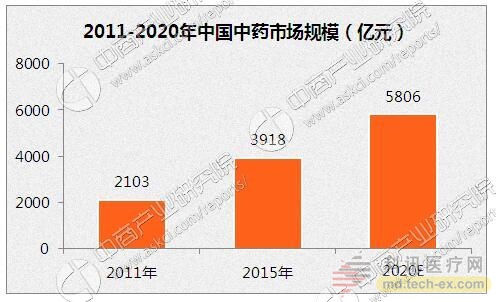 中药企业占GDP_喝中药图片(2)