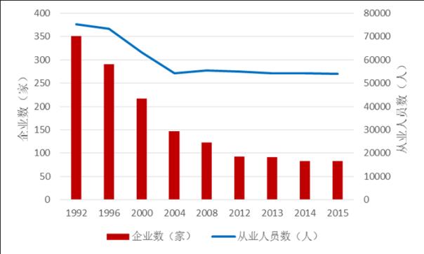 中华医药_医药流通企业收入(2)
