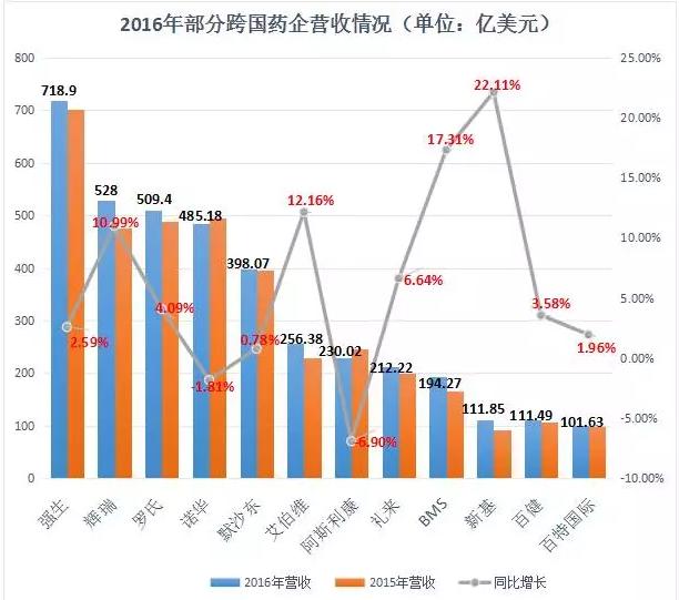 中国药人才网：www.yaorencai.cn ，免费的医药人才求职招聘平台！