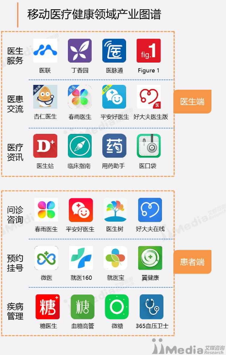 中国移动医疗市场