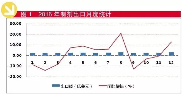 2016ҩƼ41.7%ҵΪ