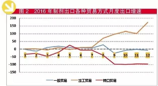 2016ҩƼ41.7%ҵΪ