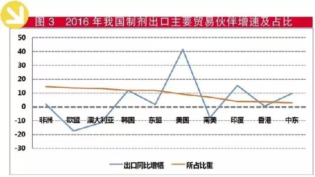 2016ҩƼ41.7%ҵΪ