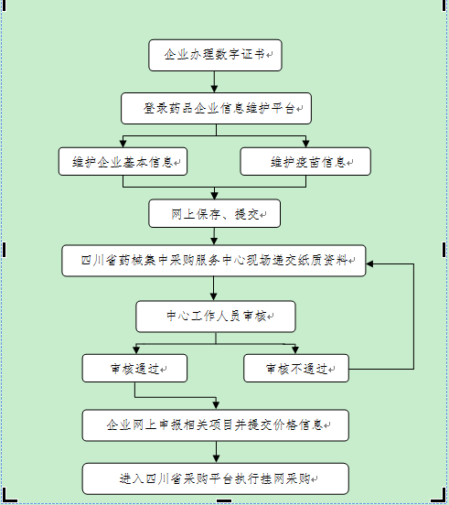 四川开展2017年度第二类疫苗挂网阳光采购工作