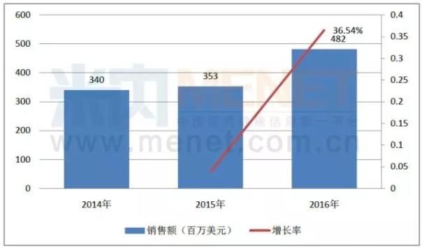 默沙东麻醉新药在华获批上市 90亿国内市场迎