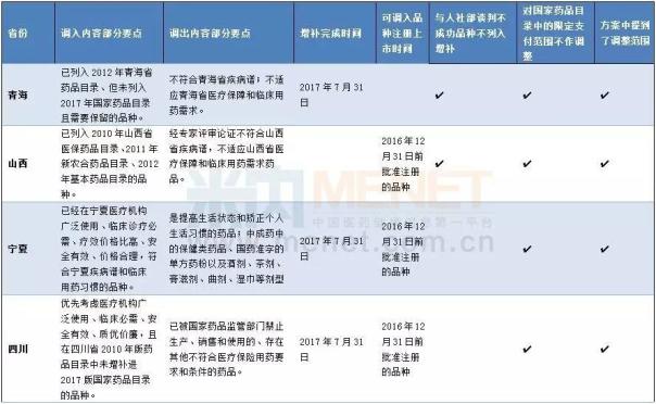 荫道口100种图片_吉林省人口种数