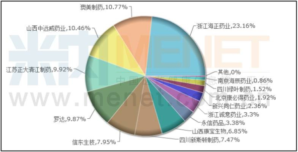 研发王回归 海正药业的黄金时代还会远吗?