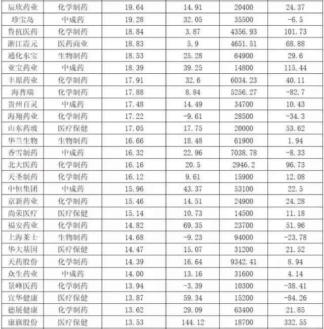 点击图片查看详情 收入证明_营业收入 income(3)