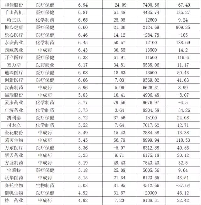 收入证明_营业收入 income(3)