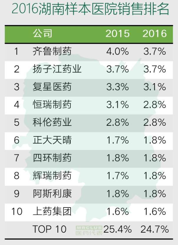 廣東藥企排名_廣東冷水原生魚排名