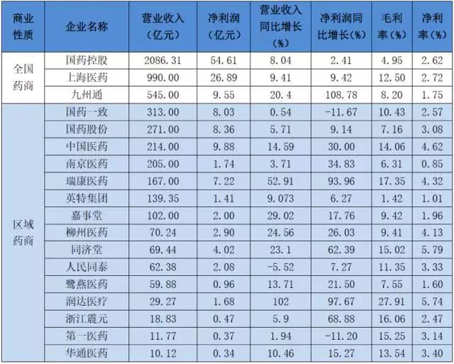 家庭年总收入_九州通2017年总收入(2)