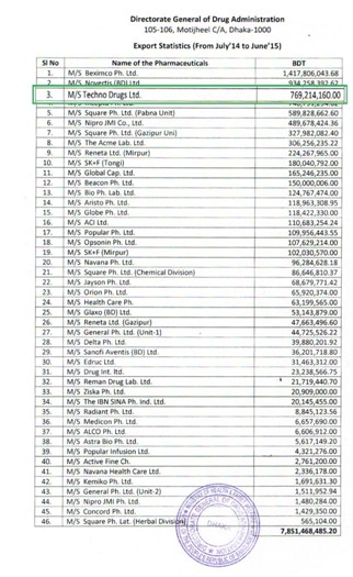 出口公司排名_安全出口(3)