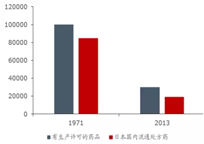 仿制药新政 千家药企将消失