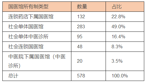 国医馆数量大增，彻底 火了！@无障碍扶手|新闻资讯-衡水福康达康复器材制造有限公司