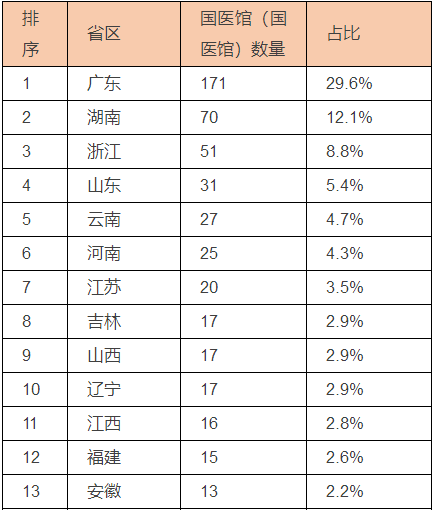 國醫館數量大增，徹底 火了！@無障礙扶手|新聞資訊-衡水福康達康復器材制造有限公司