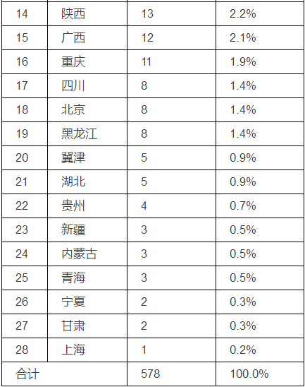 國醫館數量大增，徹底 火了！@無障礙扶手|新聞資訊-衡水福康達康復器材制造有限公司