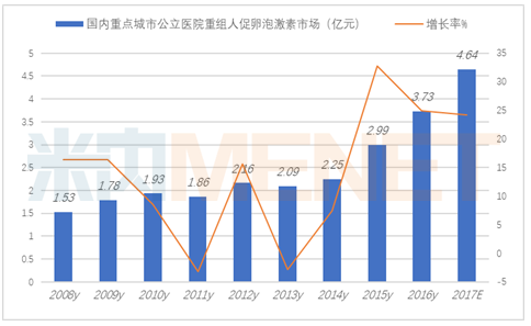 人口增长慢有什么坏处_卡城人口增加太慢并严重偏斜,市长都急了 再这样搞,(2)