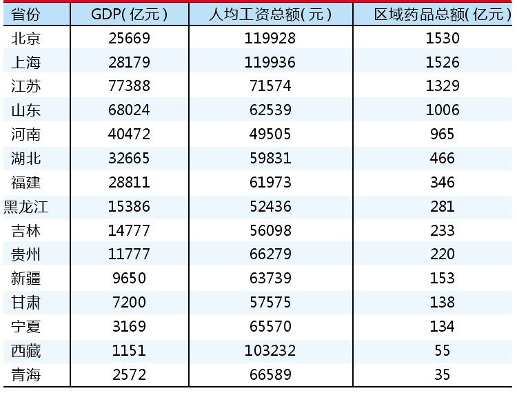 为什么河南gdp比湖北高_中国城市50强 16城GDP超万亿 苏州是 最牛地级市(3)