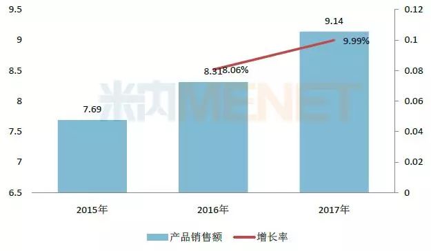 科伦药业新10亿品种将诞生!挑战罗氏是勇气还