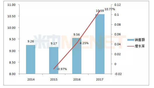 止血药TOP1企业登陆A股 超四成募资用于研发