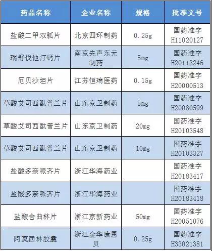 又有一批药,即将通过一致性评价