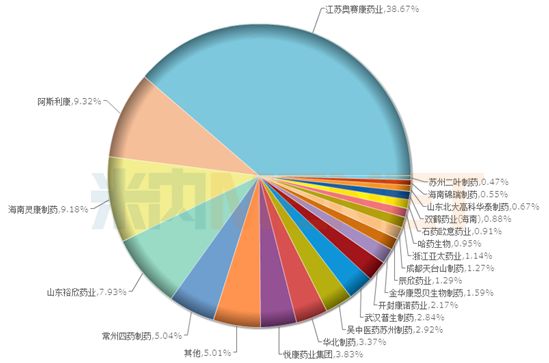 药企"入驻"上市公司 净利润从千万到6亿